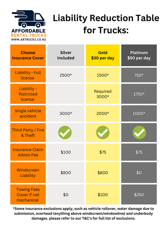 18 Cubic Meter Box Body Truck Rental Affordable Rental Trucks